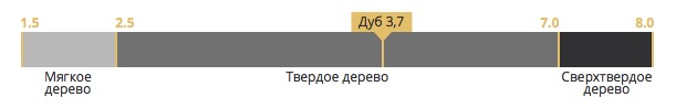 твёрдость породы дуб