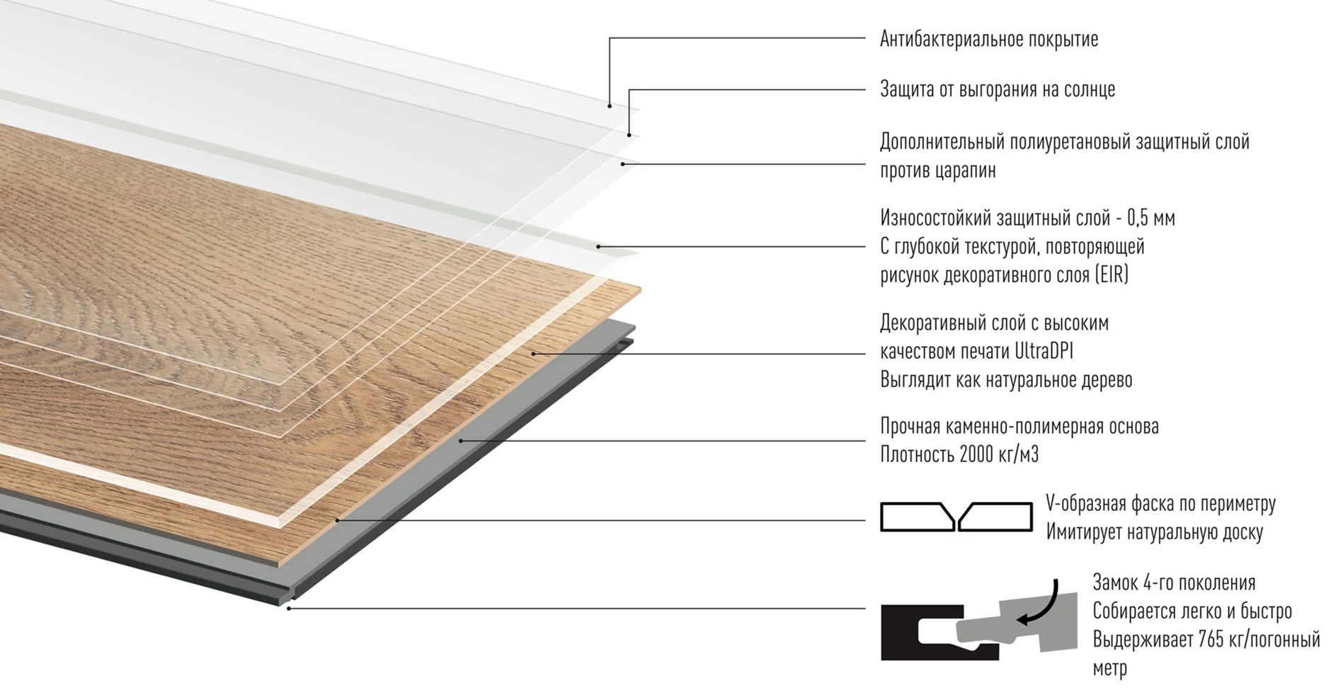 Покупателям FF